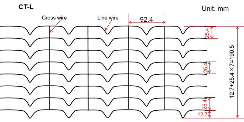 Schematic diagram of CT-L offshore pipeline counterweight welded wire mesh specifications