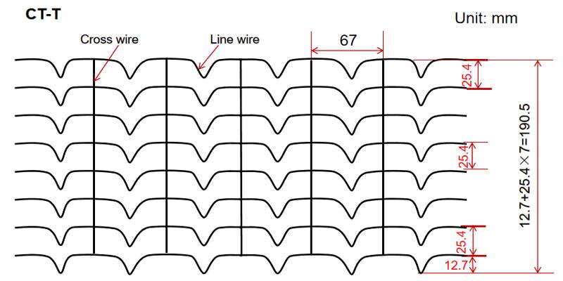 Schematic diagram of CT-T offshore pipeline counterweight welded wire mesh specifications