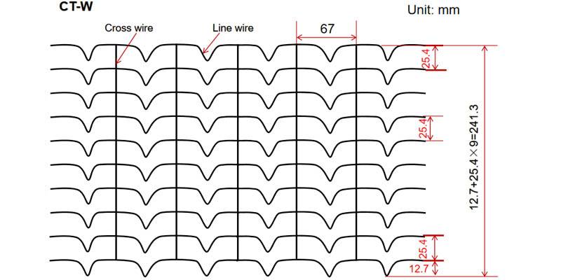 Schematic diagram of CT-W offshore pipeline counterweight welded wire mesh specifications