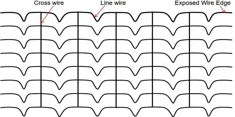 Pipeline counterweight mesh structure diagram